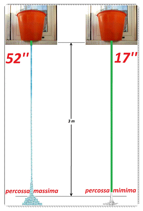 Descrizione: C:\Users\Andrea\Immagini 2010\effetto sifone 4.JPG