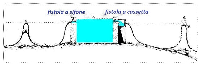 Descrizione: C:\Users\Andrea\Immagini 2010\Castello Mosè\sifone vs cassetta 5.jpg