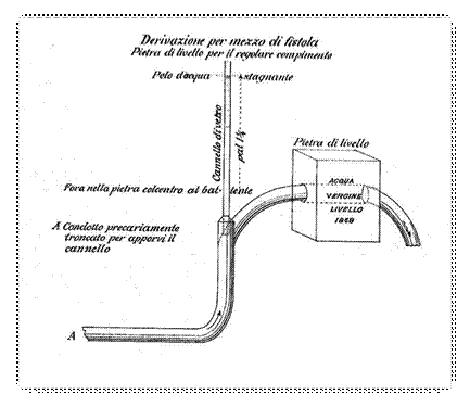 Descrizione: C:\Users\Andrea\Pictures\Fistula\Lanciani 3.jpg