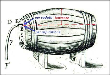 Descrizione: Descrizione: Descrizione: Descrizione: Descrizione: Descrizione: C:\Users\Andrea\Immagini dal 2007\Botte Petronio.jpg