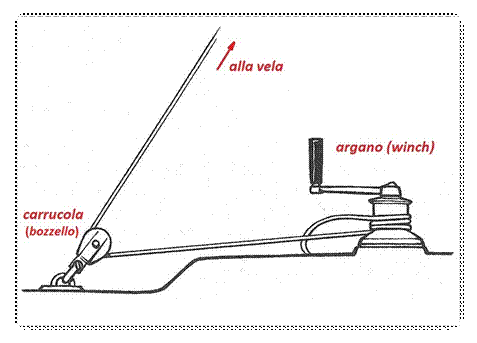 Descrizione: C:\Users\Andrea\Desktop\winch0002.JPG