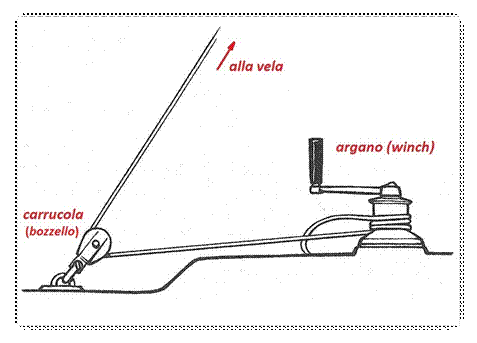 Descrizione: C:\Users\Andrea\Desktop\winch0002.JPG